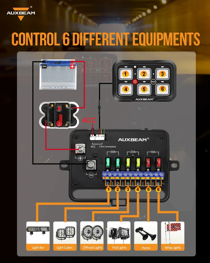 Auxbeam AR-600 RGB SWITCH PANEL WITH APP, TOGGLE/ MOMENTARY/ PULSED MODE SUPPORTED